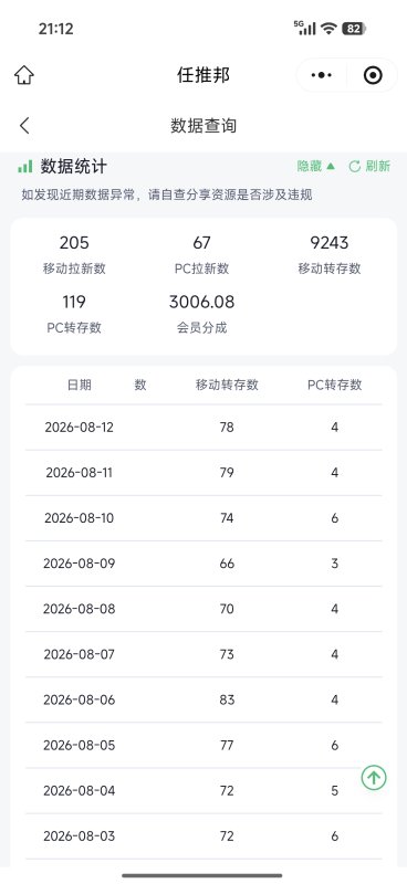 网盘拉新，说几点我的心得体会