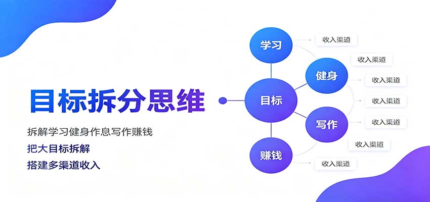 目标拆分思维：拆解学习健身作息写作赚钱，把大目标拆解为小任务逐个突破-造梦栈