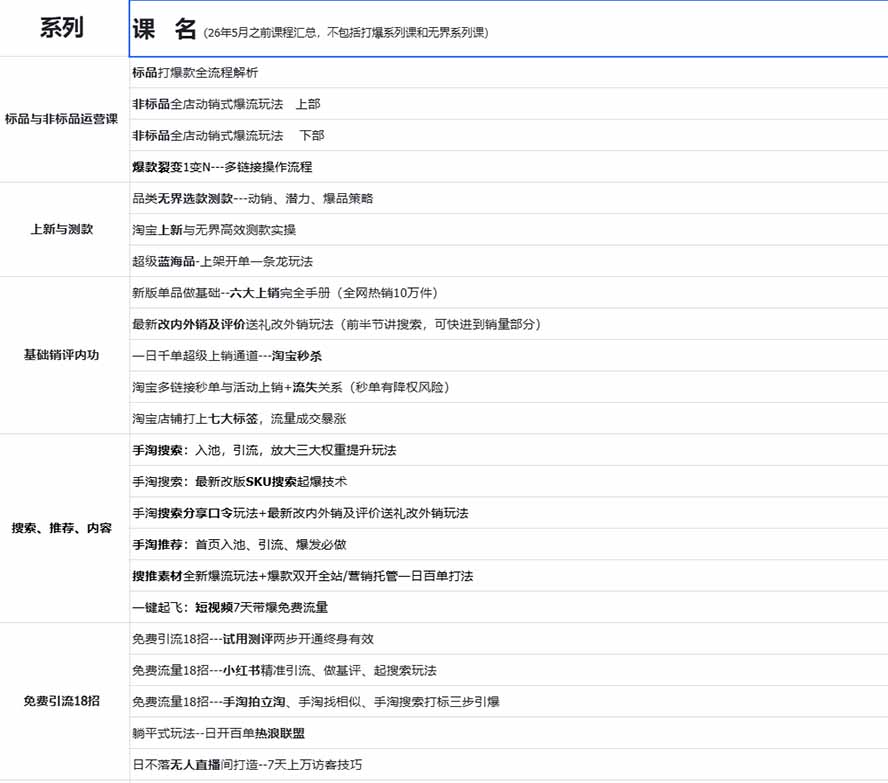 图片[1]-2026淘天开单秘籍PRO实战陪跑课程：全套落地运营玩法，一站式解决淘宝流量低、不出单难题(更新260906-造梦栈