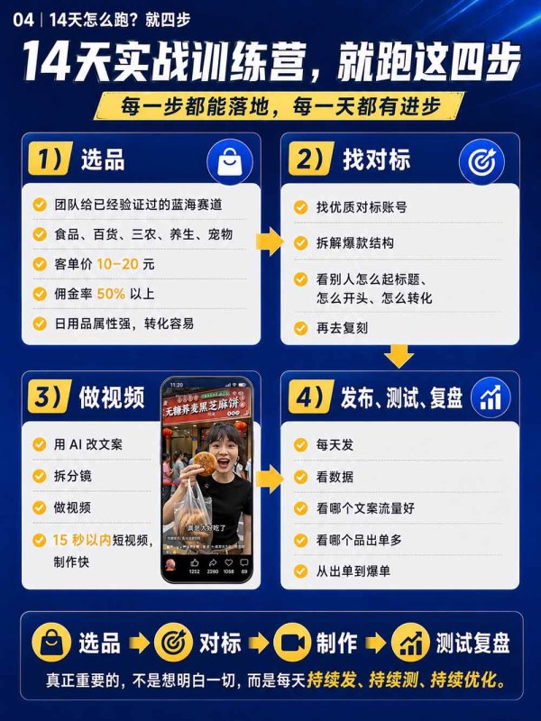 图片[6]-2026视频号AI爆品带货训练营-9月开课｜不露脸不直播，AI做视频发视频号，有人下单，你赚佣金，轻松单日佣金1000+-造梦栈