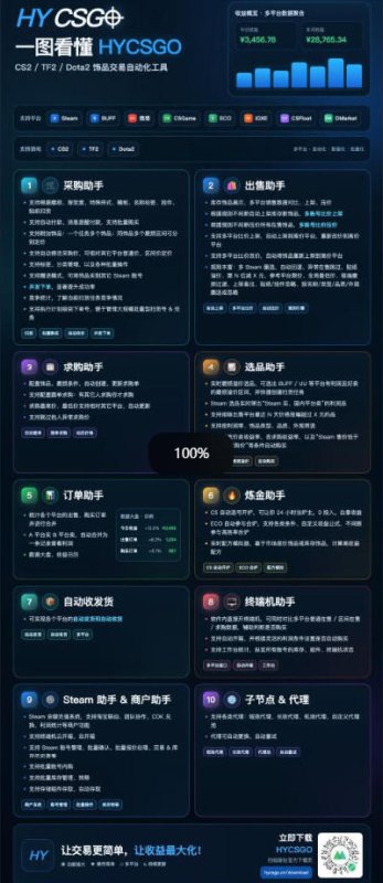 图片[2]-三款AI自动化游戏副业，日入千元，可批量矩阵操作适合新手小白！-造梦栈
