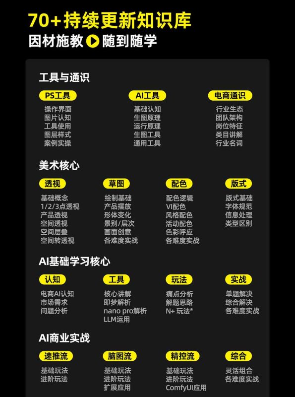 图片[3]-电商头等舱AI设计全能进阶2026新课：PS+即梦+Nano Banana+ComfyUI，从产品精修到详情页全案设计-造梦栈