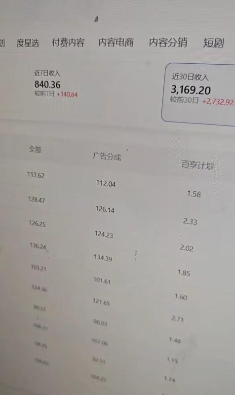 百家号科普类视频项目，过乘风和创作人教学，不需要人工剪辑，单号日入100+可批量矩阵放大