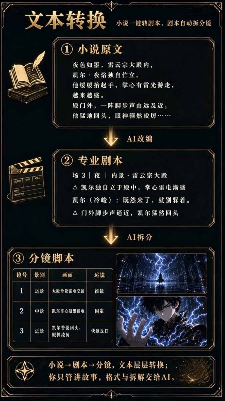 图片[5]-【无水印】2026AI漫剧创作与商业变现掘金营：打通选题→AI编剧→角色场景→自动分镜→视频生成→剪辑发布→运营变现-造梦栈