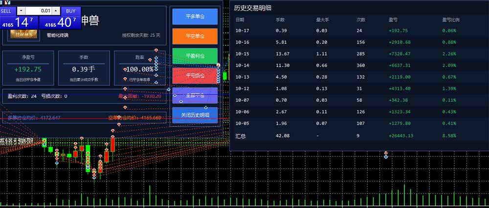 图片[3]-普通人也能玩转 AI 量化：不盯盘、不熬夜，一套智投 EA 让策略自动跑-造梦栈