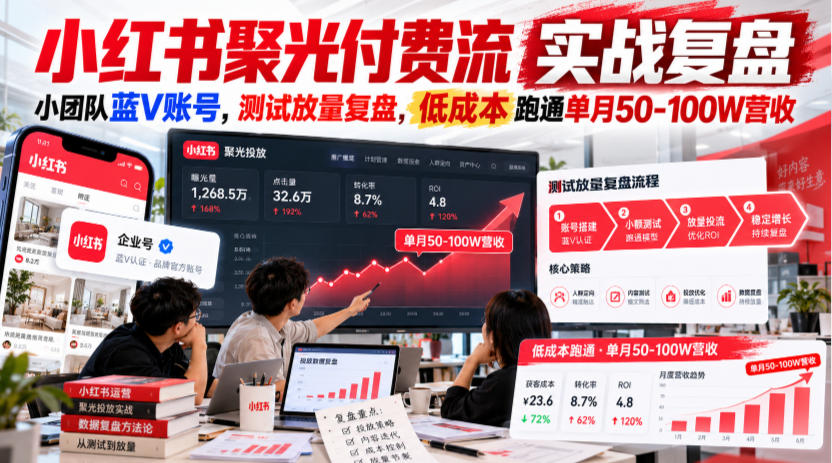 小红书聚光付费流实战复盘｜小团队蓝V账号，测试放量复盘，低成本跑通单月50‑100W营收【文档】-造梦栈