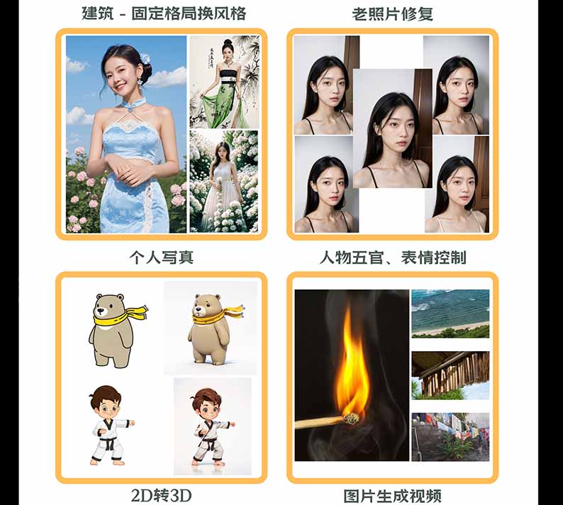 图片[2]-【无水印】AI商业视觉设计实战课：从SD基础部署到ComfyUI+Flux工作流，掌握摄影电商建筑AI创作-造梦栈