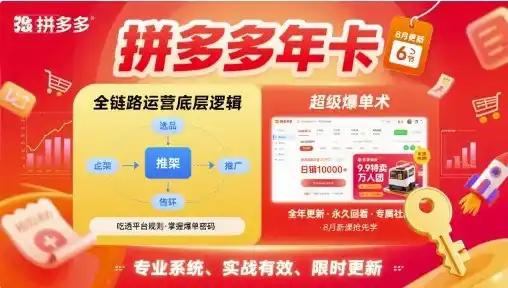 拼多多年卡，拼多多全链路运营底层逻辑，超级爆单术【更新26年8月】-造梦栈