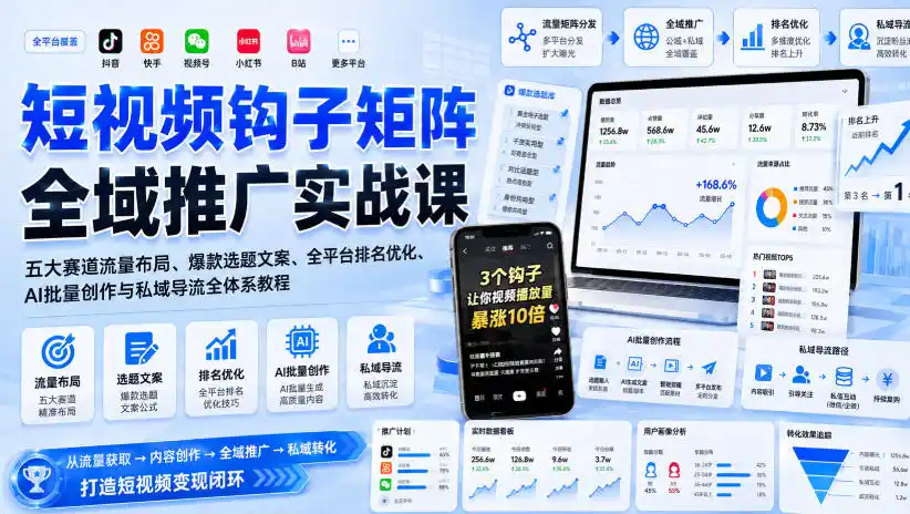 短视频钩子矩阵全域推广实战课｜五大赛道流量布局、爆款选题文案、全平台排名优化、AI批量创作与私域导流全体系教程-造梦栈