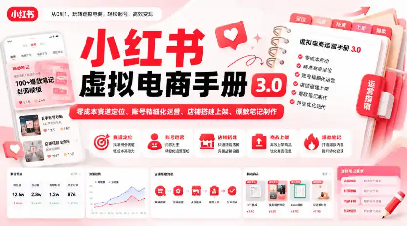 小红书虚拟电商手册3.0，零成本赛道定位、账号精细化运营、店铺搭建上架、爆款笔记制作-造梦栈