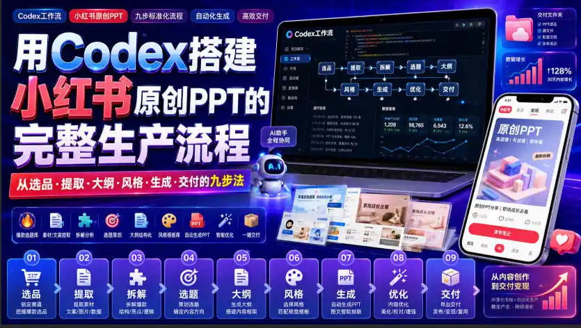 用Codex搭建小红书原创PPT的完整生产流程，从选品·提取·大纲·风格·生成·交付的九步法-造梦栈