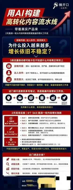 小红书AI内容生产2026年线下课完整现场还原版，用AI构建高转化内容流水线