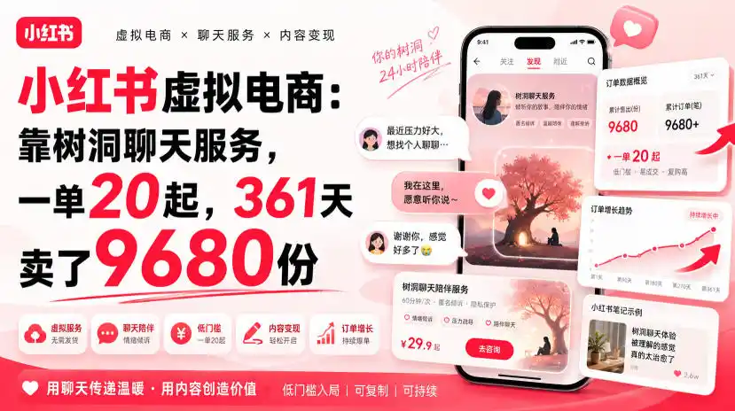 小红书虚拟电商：靠树洞聊天服务，一单20起，361天卖了9680份-造梦栈