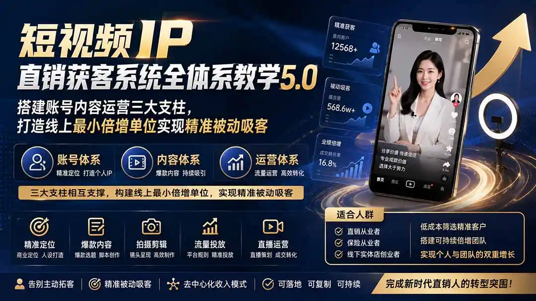 短视频IP直销获客系统全体系教学5.0；搭建账号内容运营三大支柱，打造线上最小倍增单位实现精准被动吸客-造梦栈
